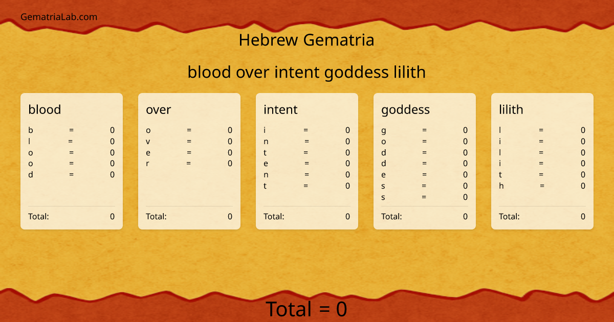 blood over intent goddess lilith in hebrew Gematria